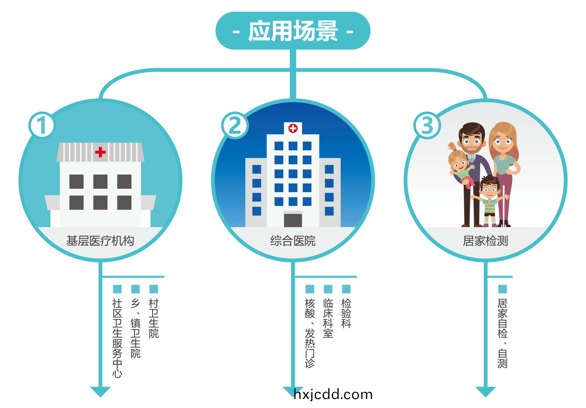 廣(guang)州(zhou)藍勃(bo) | 新冠(guan)抗(kang)原檢測(ce)解決方案(an)